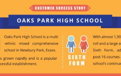 Customer Success Story | Oaks Park High School