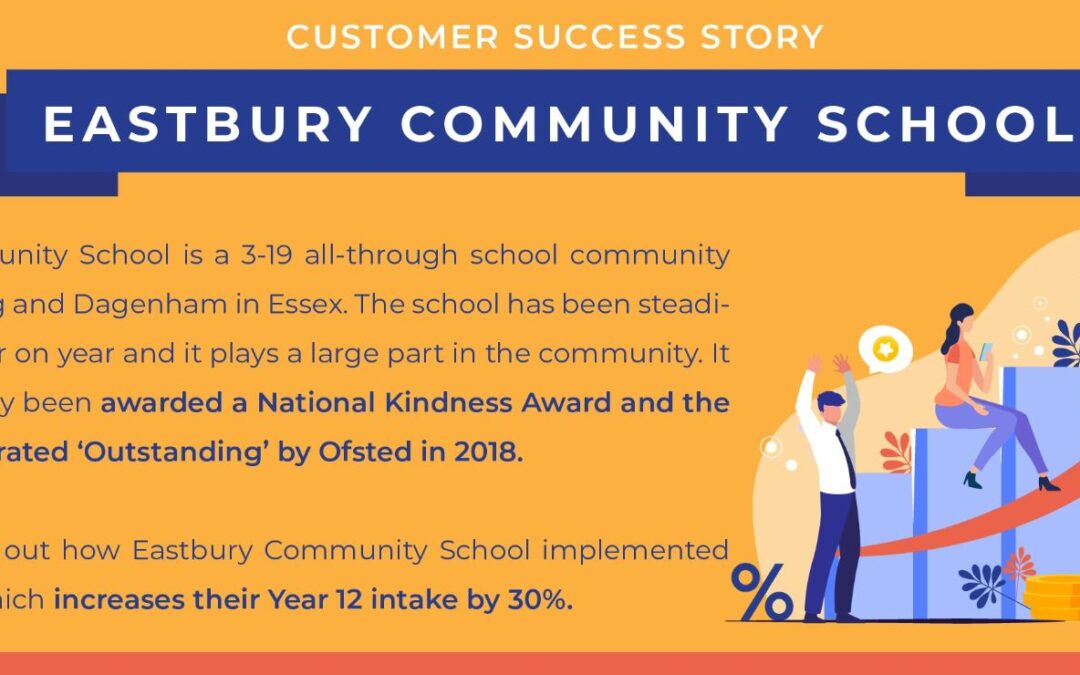 Customer Success Story | Eastbury Community School