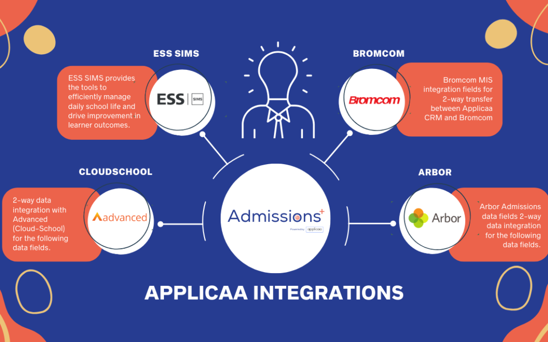 5 Superpowers of Applicaa’s Native Integrations with School MISs